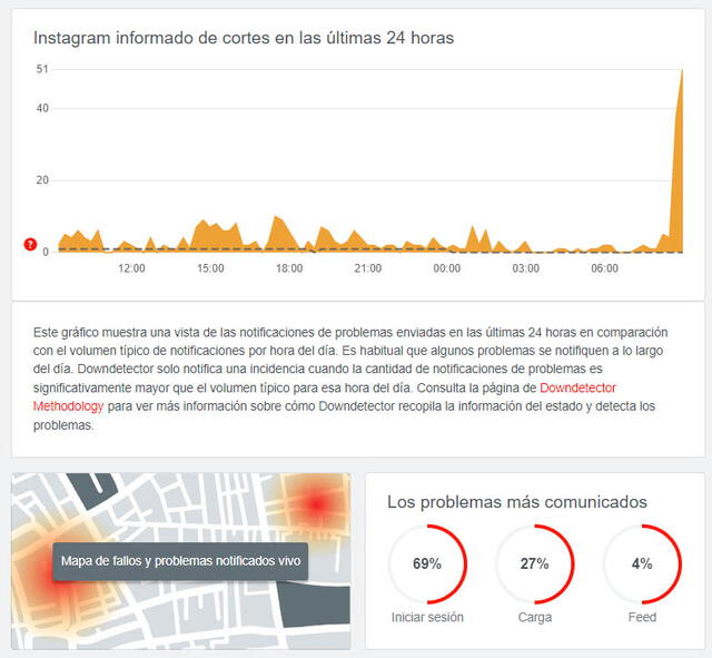 Caída de Instagram en Perú