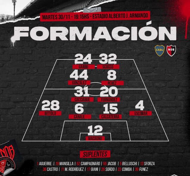 Formación confirmada de Newell's.