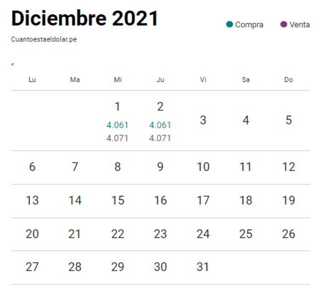 Tipo de cambio en Perú hoy, jueves 2 de diciembre de 2021
