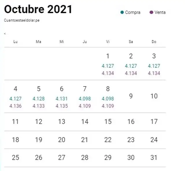 Variación del dólar, hoy viernes 8 de octubre del 2021. Foto: captura de pantalla de cuánto está el dólar.