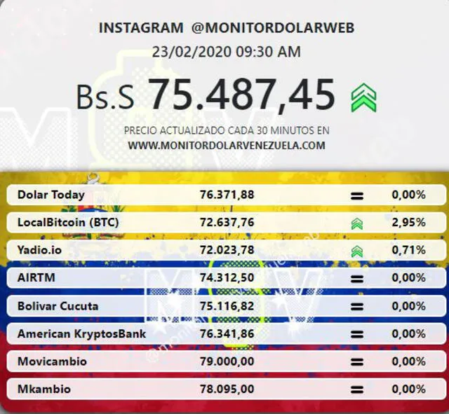 Monitor dolar instagram