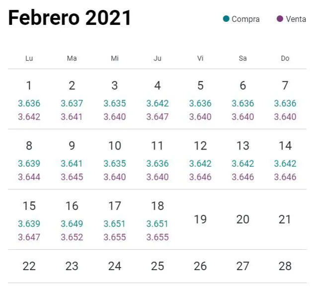 Variación del dólar en Perú durante el 2021. Foto: Captura /cuánto cuesta el dólar