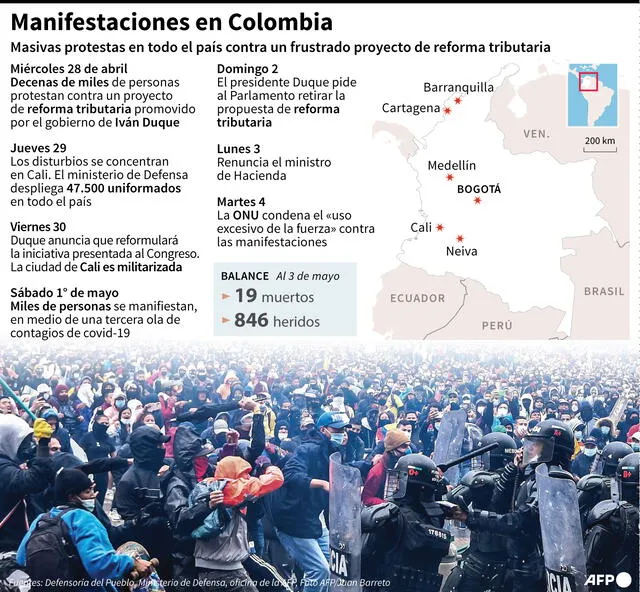 Cronología y localización de las protestas masivas y disturbios en Colombia, en rechazo al proyecto de reforma tributaria propuesta por Duque. Infografía: AFP
