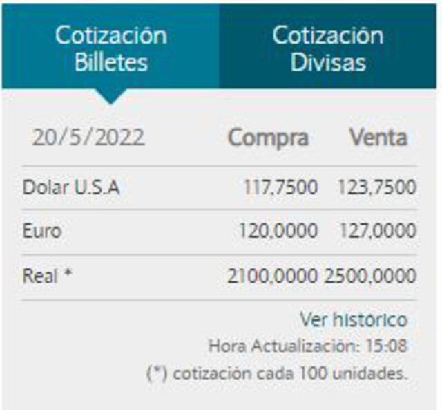 Cotización del dólar oficial en Argentina hoy, domingo 22 de mayo de 2022. Foto: captura/Banco de la Nación de Argentina