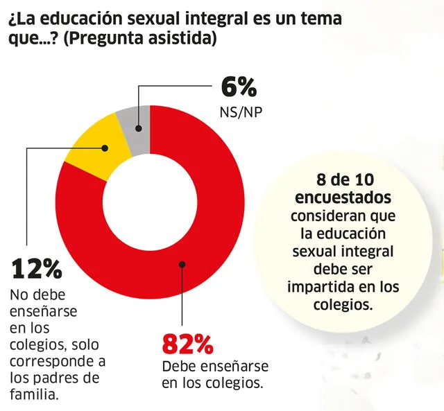 Infografía - La República