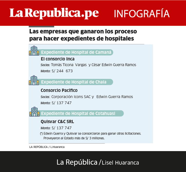 info Licitaciones