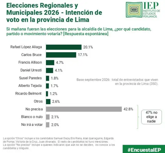 Encuesta IEP. Encuesta IEP.