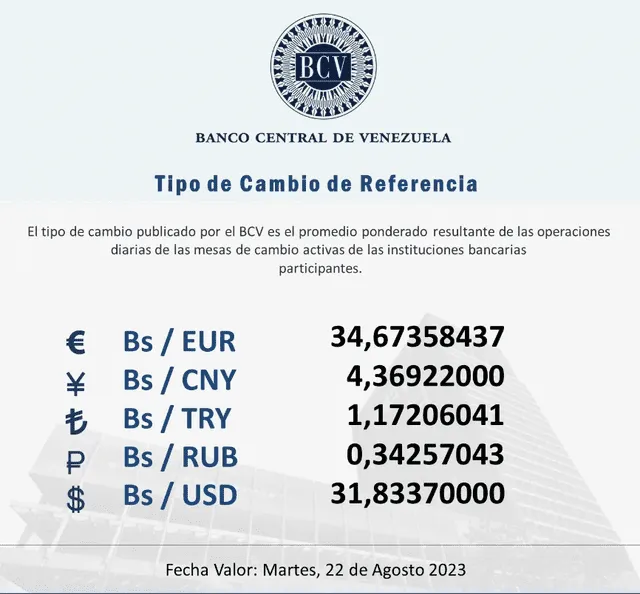 Dólar BCV: precio del dólar en Venezuela hoy, martes 22 de agosto. Foto: Twitter / @BCV_ORG_VE   