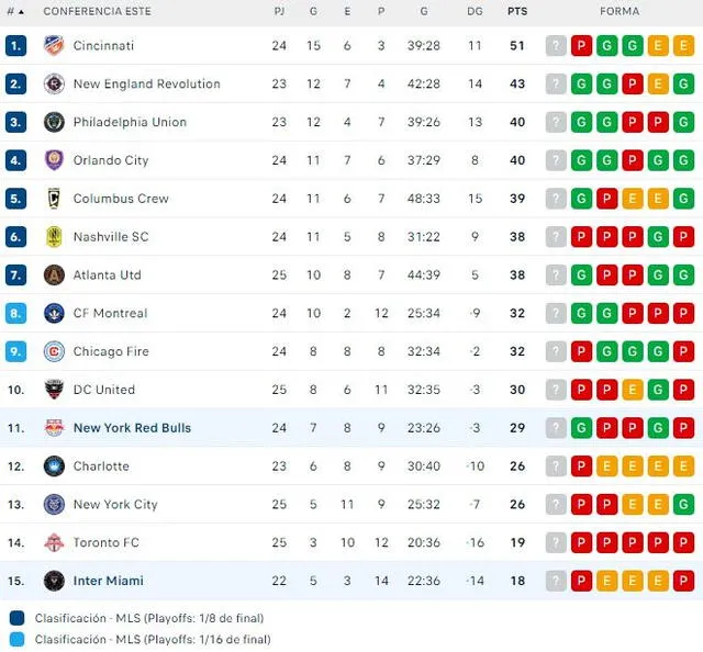 Tabla de posiciones. Foto: Mis Marcadores.   