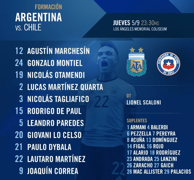 Alineación confirmada de Argentina para enfrentar a Chile.