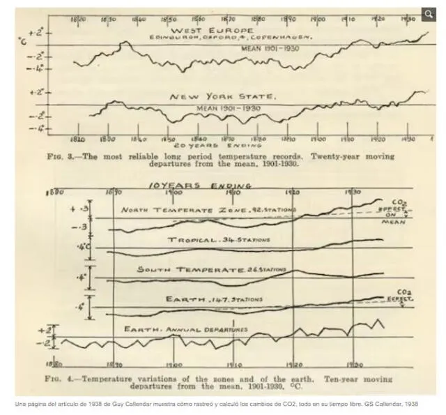 Imagen del artículo de 1938. Foto: captura del texto de The Conversation.