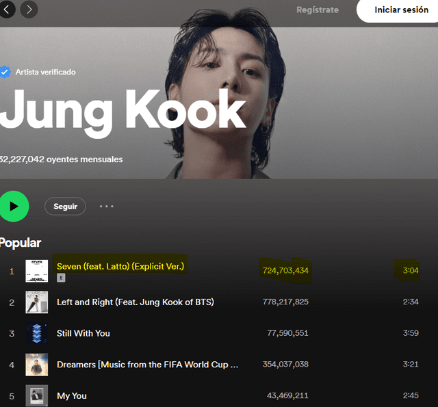 El tema más popular de Jungkook en Spotify es 'Seven'. Foto: Spotify   