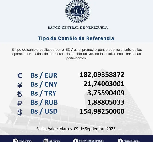 BCV: precio del dólar oficial para hoy, 8 de septiembre de 2025. Foto: BCV   
