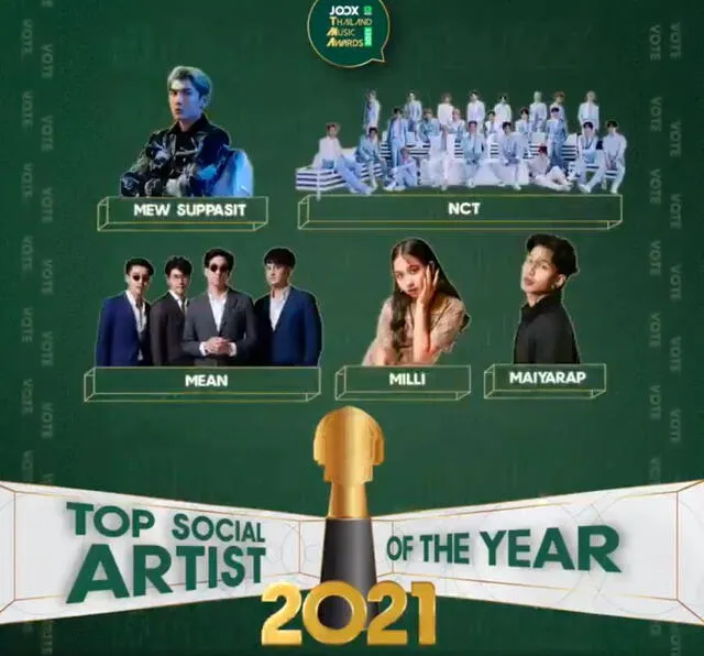 Nominados a Top artista social del año en los JOOX Thailand Music Award 2021. Foto: Joox