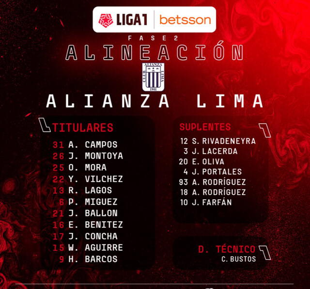 Alineación confirmada de Alianza Lima.