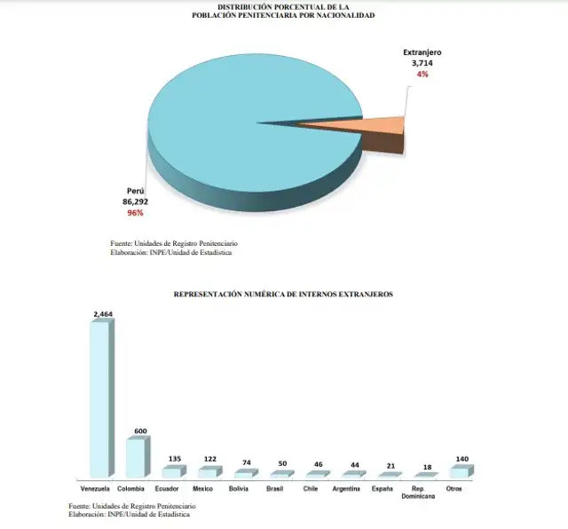  Informe de febrero 2023. Foto: captura de INPE   