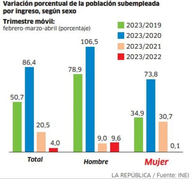 Infografía - La República 