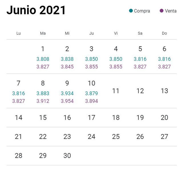 Variación del dólar el mes de junio. Foto: captura