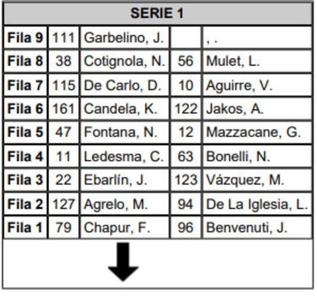 Grilla de la primera serie del TC en Buenos Aires. Foto: ACTC   