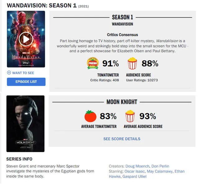 Calificación del público a "WandaVision" y "Moon knight" en Rotten Tomatoes. Foto: captura