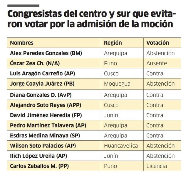 Infografía - La República   