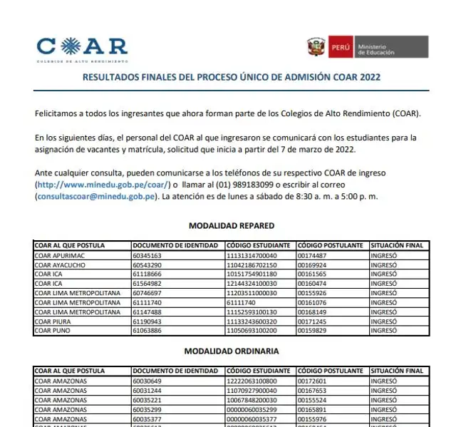 Resultados COAR