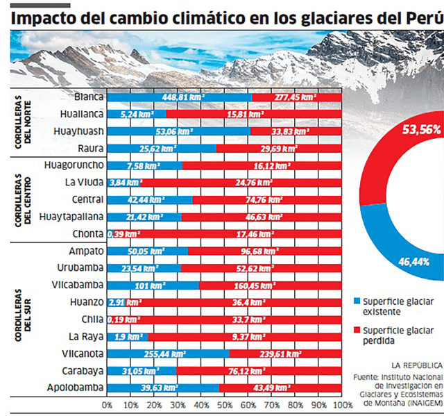 Cambio climático.