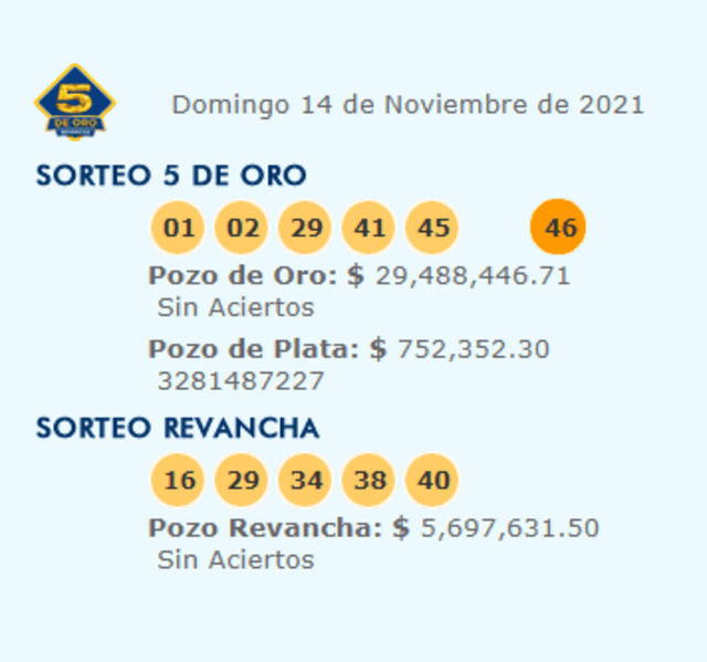 5 de Oro: resultados del último sorteo. Foto: La Banca