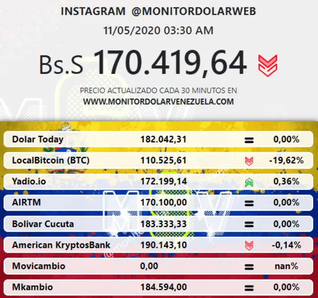 monitor dolar 11-5