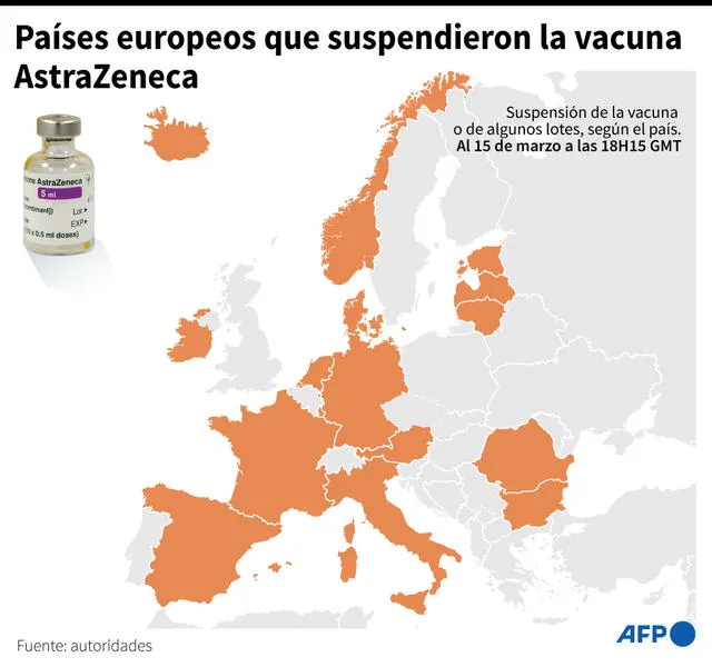 Mapa de Europa con los países europeos que suspendieron el uso de la vacuna de AstraZeneca, o de algunos lotes de vacunas, al 15 de marzo 2021. Infografía: AFP