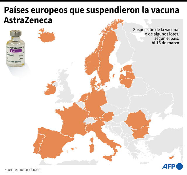 Mapa de Europa con los países europeos que suspendieron el uso de la vacuna de AstraZeneca, o de algunos lotes de vacunas. Infografía: AFP