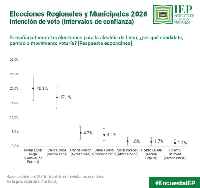 Encuesta IEP. Encuesta IEP.