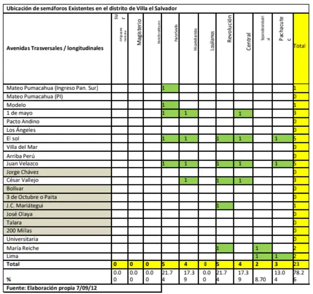 Tabla de ubicación de semáforos en el plan de gobierno de Fuerza Popular. Foto: captura LR/JNE. Tabla de ubicación de semáforos en el plan de gobierno de Fuerza Popular. Foto: captura LR/JNE.