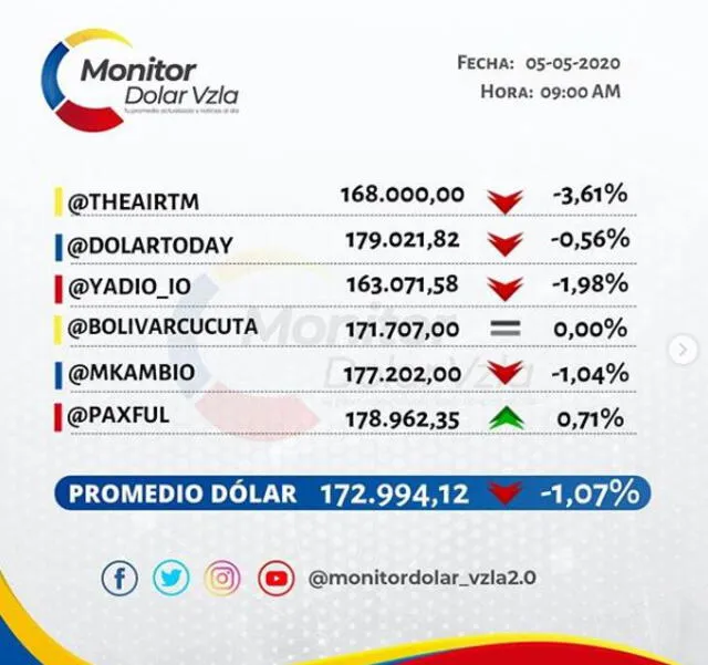 Monitor Dolar Venezuela. Foto: Instagram.