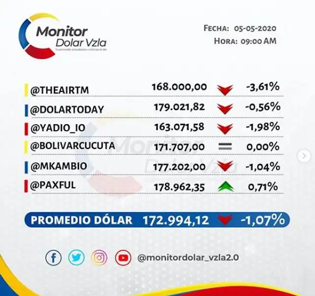 Monitor Dolar Venezuela. Foto: Instagram.
