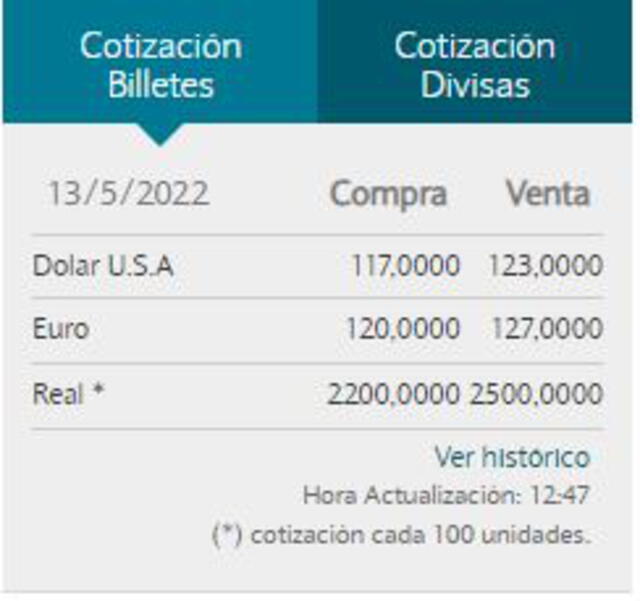 Dólar Blue HOY, viernes 13 de mayo: precio del dólar en Argentina