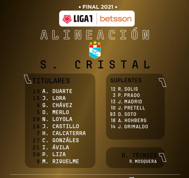 Alineación de Sporting Cristal para el duelo ante Alianza.