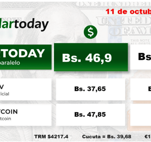 Precio del dólar DolarToday, domingo 13 de octubre. Foto: DolarToday.   