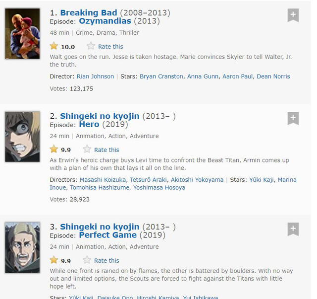 Breaking Bad continúa como la serie con el mejor capítulo de la TV. Foto: captura de IMDb