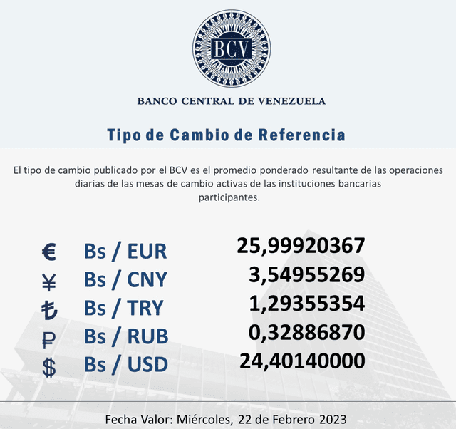 Precio del dólar en Venezuela hoy, domingo 19 de febrero, según el Banco Central de Venezuela. Foto: BCV   