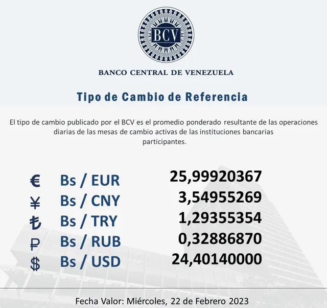  Precio del dólar en Venezuela hoy, martes 21 de febrero, según el Banco Central de Venezuela. Foto: BCV    
