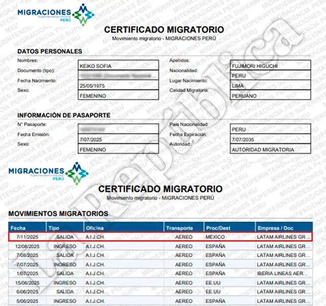 Registro migratorio de Keiko Fujimori (7 de noviembre) | Foto: La República