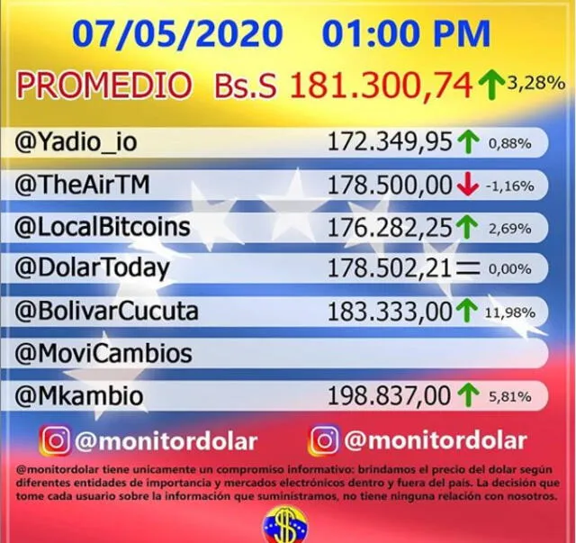 El precio de Monitor Dolar en Instagram. Foto: captura