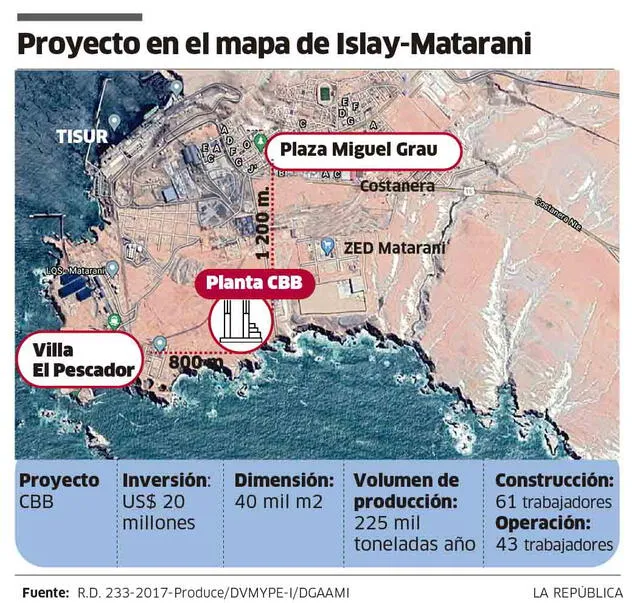 Proyecto Matarani