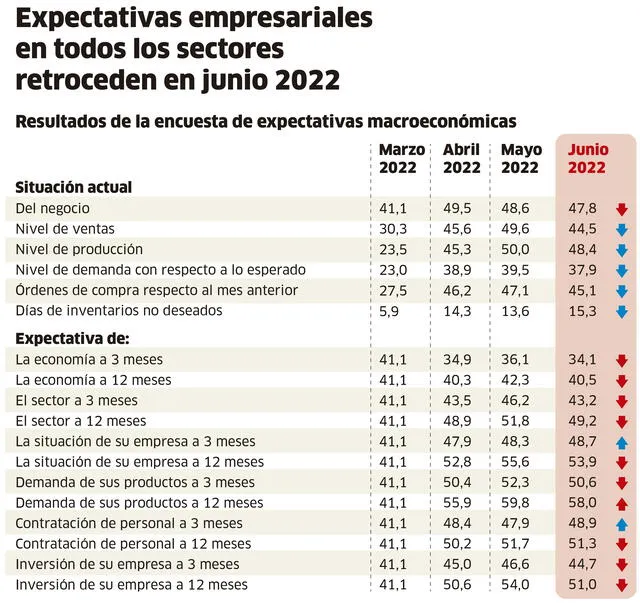 Infografía-La República