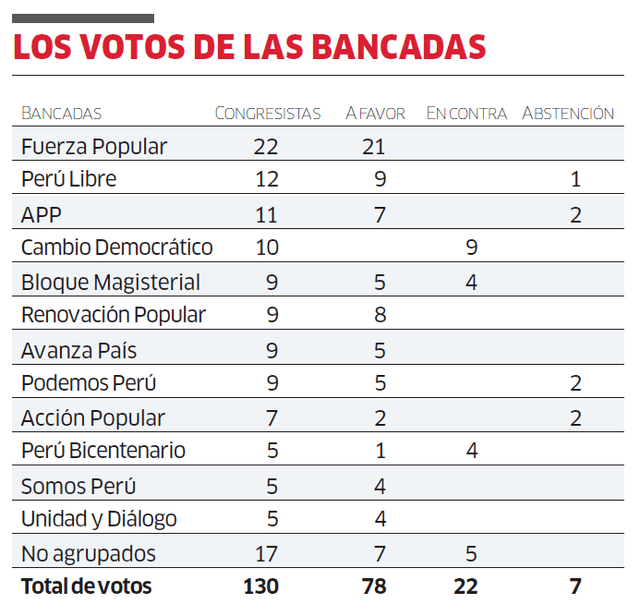 larepublica.pe