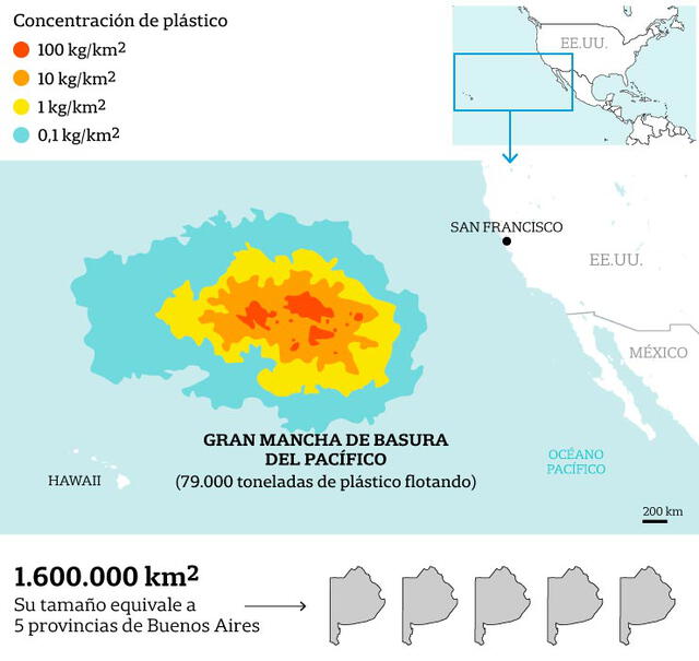 El tamaño de la "gran mancha de basura del Pacífico" también equivale a cinco provincias de Buenos Aires. Foto: La Nación