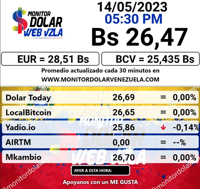 Monitor Dólar HOY, domingo 14 de mayo: precio del dólar en Venezuela. Foto: captura/monitordolarvenezuela.com   