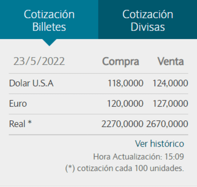 Dólar oficial en Argentina. Foto: captura web / Banco de la Nación Argentina