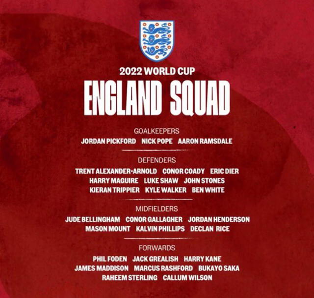 Lista de convocados de Inglaterra para el Mundial Qatar. Foto: Twitter